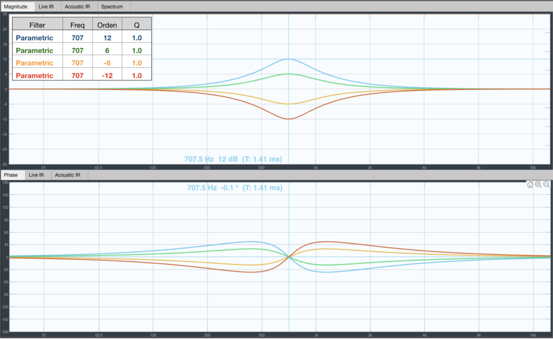 7- Los filtros IIR (Infinite Impulse Respose) - Global Audio Solutions